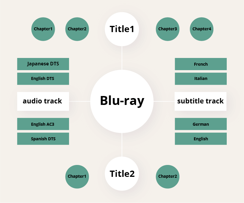 for ios instal Tipard Blu-ray Player 6.3.36