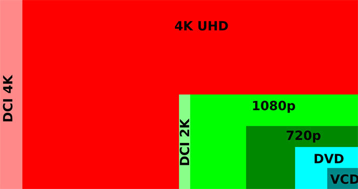 What Is 4K Blu-ray