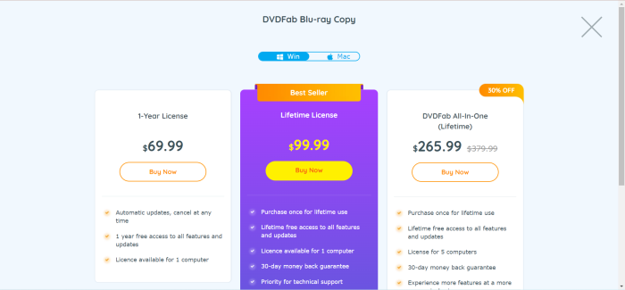 DVDFab Blu-ray Copy Price