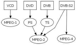 Mpeg Format