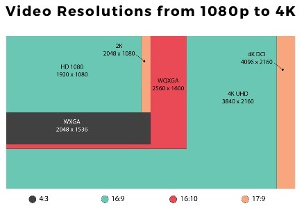 Blu-ray vs 4K: Diferencia entre Blu-ray y 4K